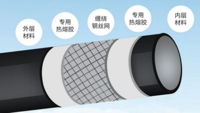 江苏钢丝网骨架管厂家