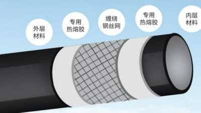 江苏钢丝网骨架复合管的化学稳定性