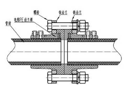 电熔法兰连接