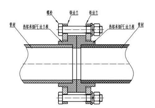 承插PE法兰连接