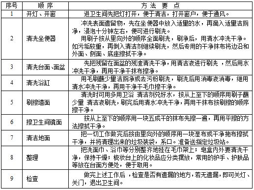 衞(wei)生間清(qing)潔(jie).JPG